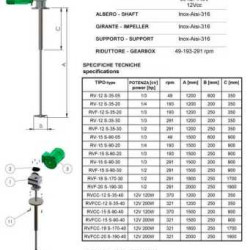 Mikser ze wsparciem RV-15 S-90-30, 380V