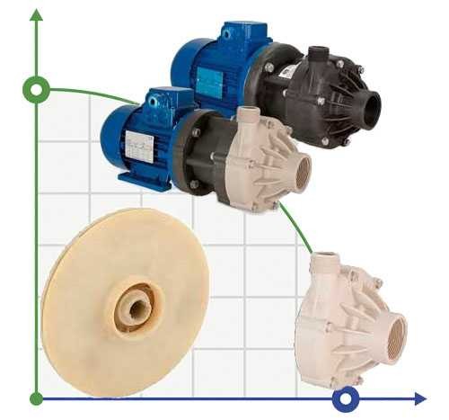 Uchwyt wewnętrzny sprzęgło magnetyczne pompy DM 15/30, PVDF