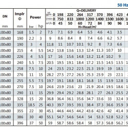 Pompa konsolowa do nawadniania BS4 80-400/185 (90/36,6), 18,5kW, 1450 bez silnika