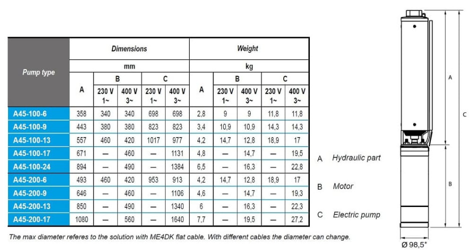 Pompa głębinowa 4 cal A45-200-6, 380V