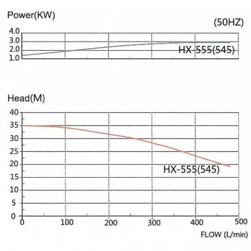 MP-HX-545 CFRETFE Pompa chemiczna z napędem magnetycznym, 500 l/min, 35 m, 380 V-TOSHIBA