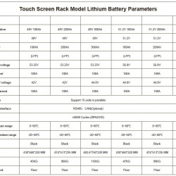 Akumulator CLR-48V 200Ah, LiFePO4, LFP z ekranem dotykowym, montaż w stelażu