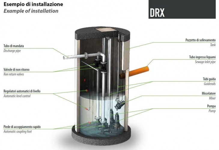 Mikser zanurzeniowy DRX 200-42/110