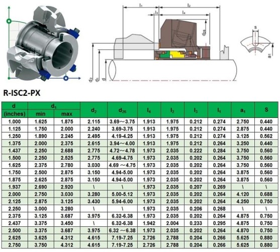 Uszczelka kasetowa Flowserve R-ISC2-PX 25, SIC/SIC, VITON, 316