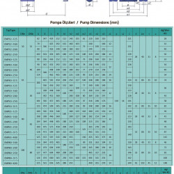 Jednostopniowa pompa wspornikowa ENP 100-200, 255/53, 55 kW, 2900 obr