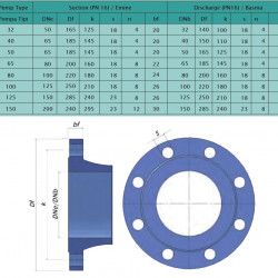 Jednostopniowa pompa wspornikowa ENP 100-200, 255/53, 55 kW, 2900 obr