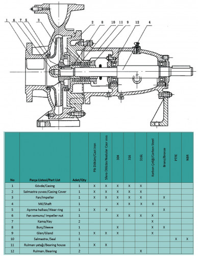 Jednostopniowa pompa wspornikowa ENP 100-200, 255/53, 55 kW, 2900 obr