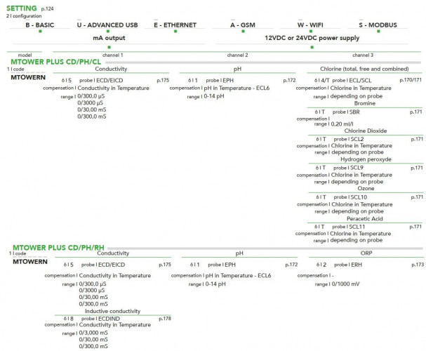 Sterownik EMEC MTOWER PLUS, trójparametrowy system sterowania dla chłodni kominowych