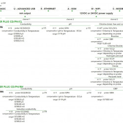 Sterownik EMEC MTOWER PLUS, trójparametrowy system sterowania dla chłodni kominowych