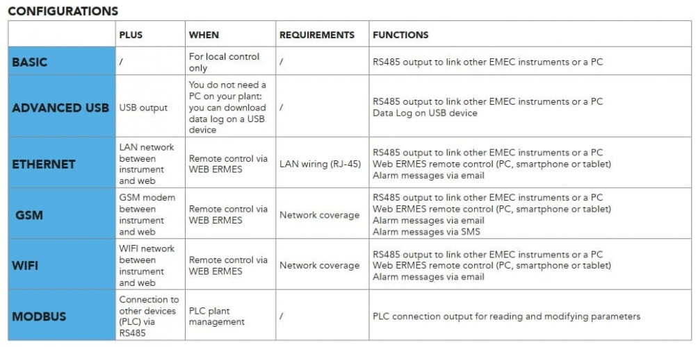 Sterownik EMEC MTOWER PLUS, trójparametrowy system sterowania dla chłodni kominowych