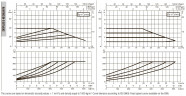 Pompa obiegowa DAB EVOPLUS 40/360 80 1x220-240 Y25 ze sterowaniem elektronicznym, 60231413