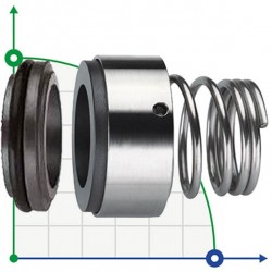 Uszczelnienie pompy R-BT-RN3.NU 10, SIC/SIC, NBR, 304