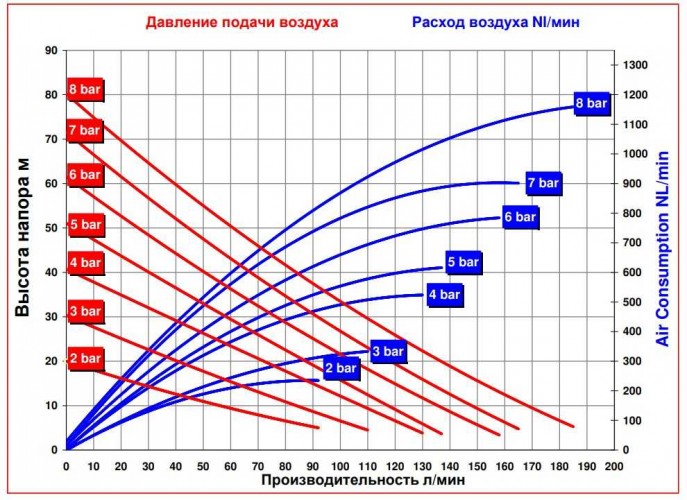 RUBY 125A-P-NNN pompa membranowa pneumatyczny