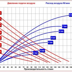 RUBY 125A-P-NNN  pompa membranowa pneumatyczny