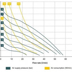 Pneumatyczna pompa membranowa BOXER 50 ALU IB50-ALN-AAN--
