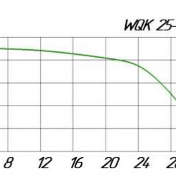 Pompa szamba wqk 25-7-1, 5 z wirnikiem tnącym-nożem do ścieków