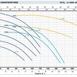 Pompa odśrodkowa Pedrollo HFm 5B