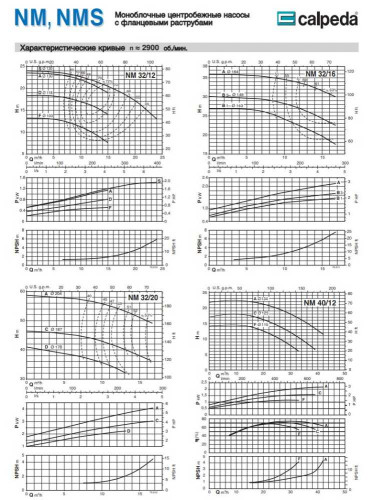 Pompa odśrodkowa monoblokowa NM 32/16 B/A