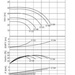 BTKF-I 50-160, 4 kW część pompowa in-line (3000)