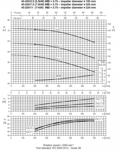 Pompa Ebara 3M 40-200/5,5, 380V