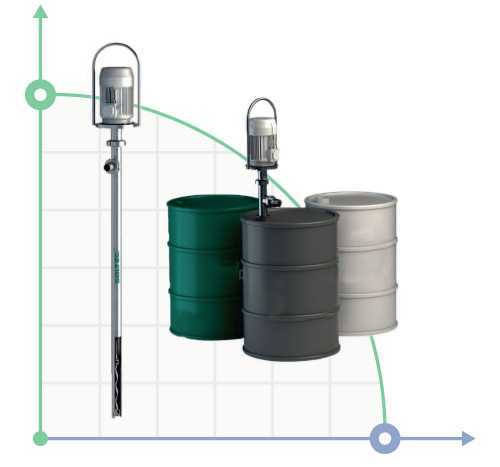 Pompa śrubowa beczkowa do cieczy o dużej lepkości (smoła, olej opałowy) NVB2001-0304 1,1 kW, 50 l/min, 4 bar, 1000 mm