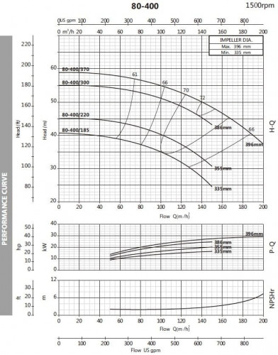 Pompa monoblokowa do cieczy nieagresywnych BST4 80-400/30, 1500