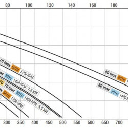 Pompa wirowa do transferu solanki LIVERANI GR ADPE SPECIAL MASTER 2, 230 l/min, TF 1.5 kW, 1400 rpm, 380V, Ex, AISI 316