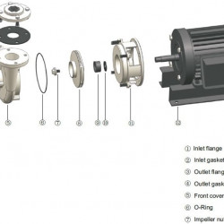 Pompa azotanu amonu QHS-80-7.5, AISI 316