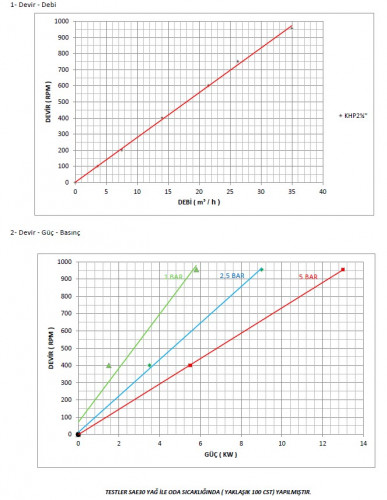 Pompa zębata ze stali nierdzewnej Kupar KHP 2 1/2 cala-C, AISI 316, 3,5-35 m3/h