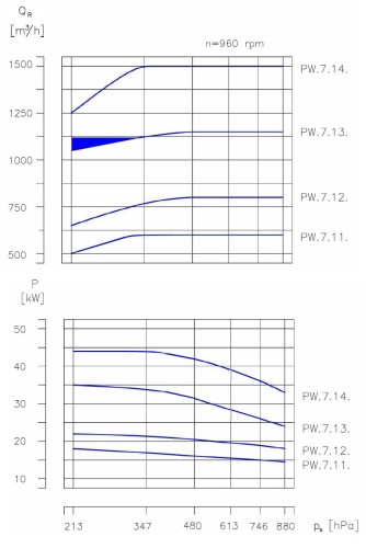 Pompa próżniowa PW.7.14.1.1100.1 bez silnika, ramy i sprzęgła