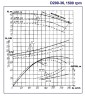 Agregat pompowy D200-36a, 30 kW, 1500 dwustrumieniowe