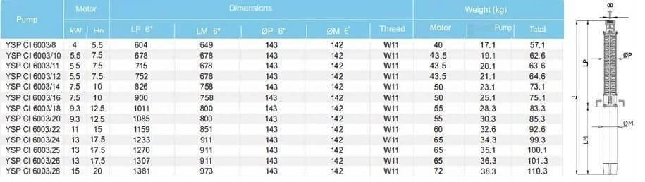 Pompa głębinowa YSP CI 6003/18, 9,3kW, 380V