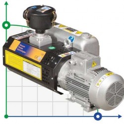 Pompa próżniowa Zinisan ZYVP-025/0,75 olejowa jednostopniowa