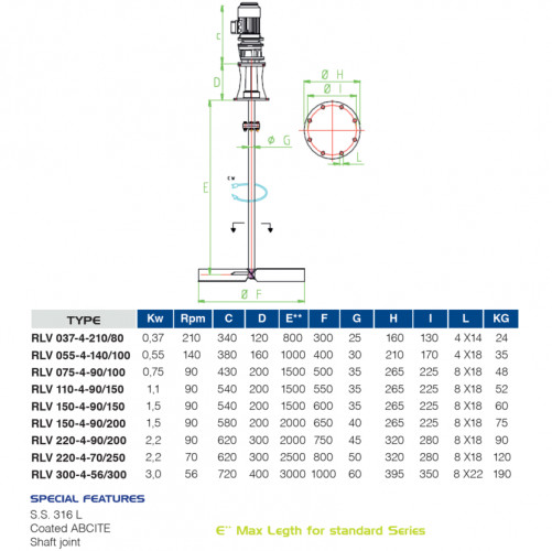 Mieszalnik wolnoobrotowy FLUIMAC RLV 037-4-210/80, 0,37 kW, 210 obr./min, 380 V