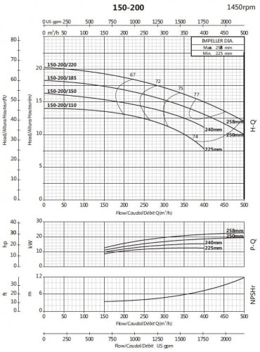 Pompa wspornikowa obiegowa BS4 150-200/220 (300/17,5), 22kW, 1450 bez silnika