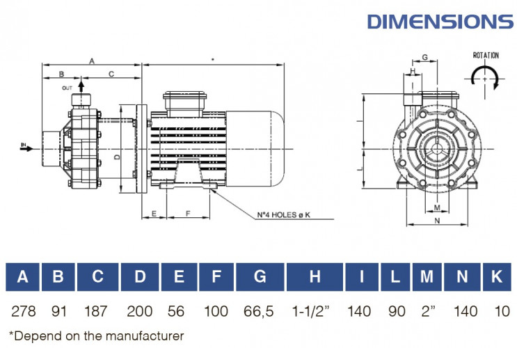Odporna na kwasy i wodę pompa ze sprzęgłem magnetycznym FLUIMAC COMPASS CM 30 PVDF, 2,2 kW, 380V