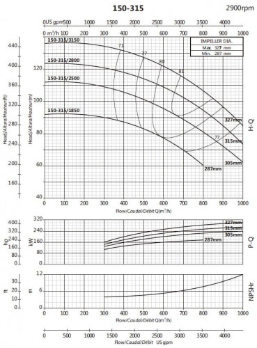 Pompa do podwyższania ciśnienia BSM 150-315/3150 (660/118), 315kW, 2900
