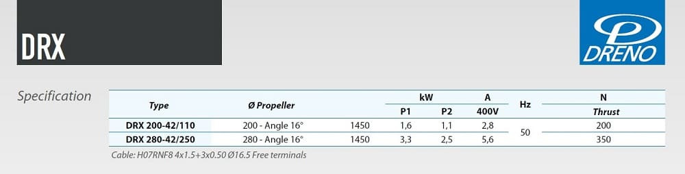 Mikser zanurzeniowy DRX 280-42/250