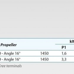 Mikser zanurzeniowy DRX 280-42/250