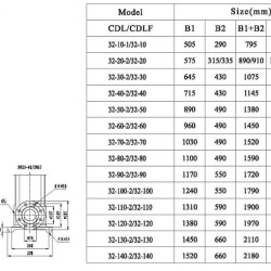 CDLF 32-100, AISI 304 pompa wielostopniowa do mycia CIP