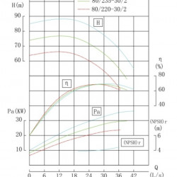 Pompa do komory suszenia IRG TKG 80/235-30/2 (93,5/70), 30 kW, 2900