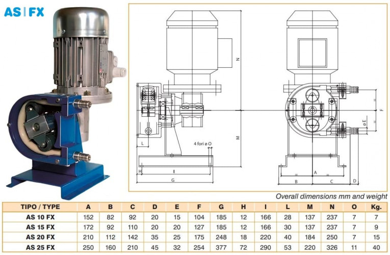 Pompa perystaltyczna do cieczy zawierających cząstki metali ACME AS 25 FX 902 l/h, 0,37 kW, 47 obr./min, o stałej wydajności