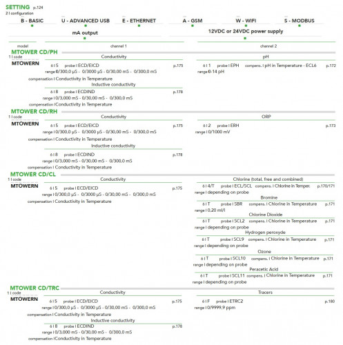 Sterownik EMEC MTOWER 2 CH, dwuparametrowy system sterowania chłodniami kominowymi
