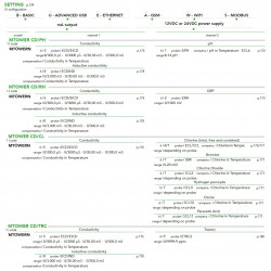 Sterownik EMEC MTOWER 2 CH, dwuparametrowy system sterowania chłodniami kominowymi