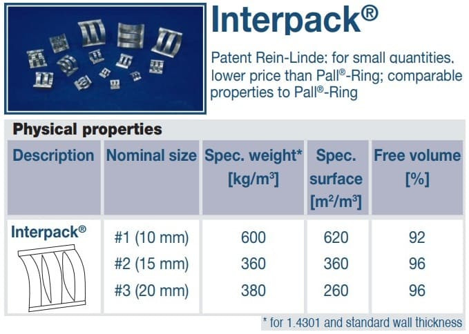 Siodło ze stali nierdzewnej Interpack, AISI 316, 15 mm, VFF (m3)