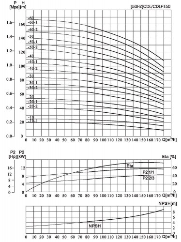 CDLF 150-50, AISI 316, Ex pompa do alkoholu przeciwwybuchowa