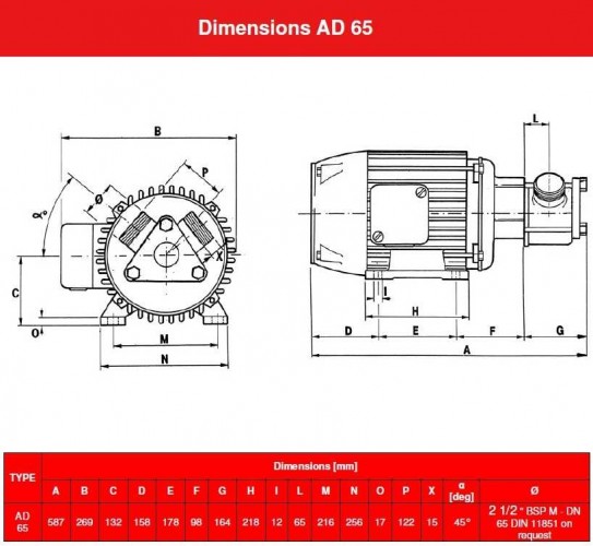 Pompka do miodu, cukru AlphaDynamic AD65/01 3,7 kW wirnikowa