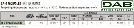 Pompa obiegowa DAB CP-G 80-10200/A/BAQE/55 IE3, 1D5511GKV
