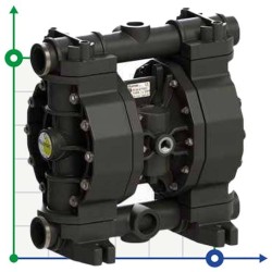 PHOENIX P250 PVDF ATEX pompa membranowa pneumatyczna