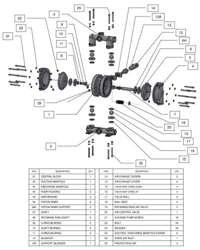 RUBY 140A-P-TAT-T pompa membranowa pneumatyczny